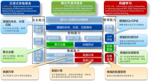 中國(guó)科學(xué)院上海高等研究院牽頭兩項(xiàng)ITU國(guó)際標(biāo)準(zhǔn)獲批立項(xiàng)，推動(dòng)網(wǎng)絡(luò)技術(shù)研究邁上新臺(tái)階