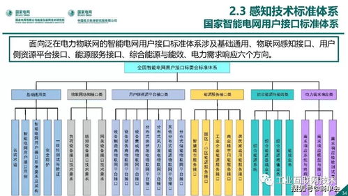 能源互聯(lián)網(wǎng)技術(shù)架構(gòu)中的網(wǎng)絡(luò)技術(shù)研究