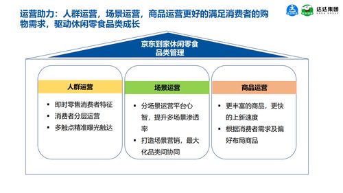 京東到家數(shù)據(jù)研究院《2021休閑食品即時消費趨勢報告》揭示的消費趨勢與網(wǎng)絡(luò)技術(shù)驅(qū)動研究