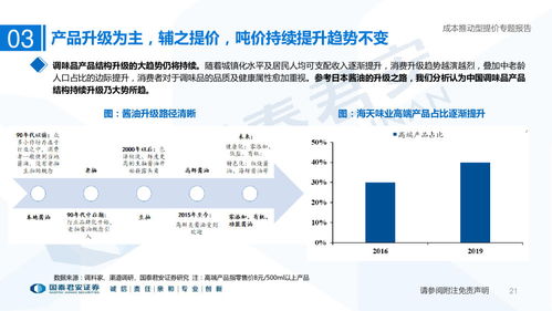 食品飲料行業(yè)專題研究報告 成本催化與格局優(yōu)化視角下的網(wǎng)絡(luò)技術(shù)應(yīng)用探索