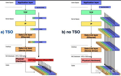 常見網(wǎng)絡加速技術(shù)淺析 網(wǎng)絡技術(shù)的研究與應用